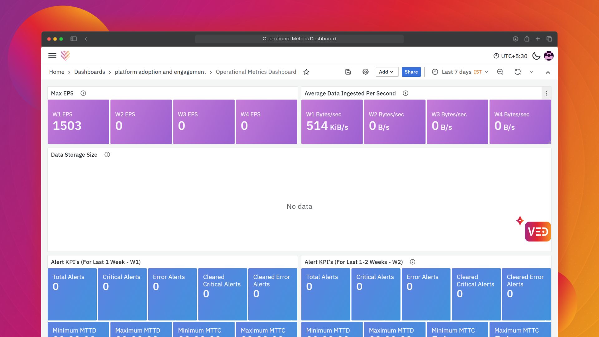 Operational Metrics Dashboard | VuNet Docs